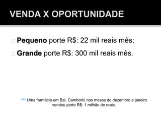 Pequeno porte R$: 22 mil reais mês;
Grande porte R$: 300 mil reais mês.
*** Uma farmácia em Bal. Camboriú nos meses de dezembro e janeiro
vendeu perto R$: 1 milhão de reais.
 