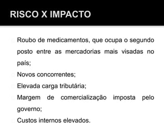Roubo de medicamentos, que ocupa o segundo
posto entre as mercadorias mais visadas no
país;
Novos concorrentes;
Elevada carga tributária;
Margem de comercialização imposta pelo
governo;
Custos internos elevados.
 