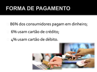 86% dos consumidores pagam em dinheiro;
6% usam cartão de crédito;
4% usam cartão de débito.
 