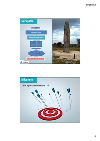 07/04/2014
16
31
População Brasil 193 MM¹
Cursam
Graduação
5,5 MM ³
Já cursaram
Graduação
5,7 MM ³
Penetração de 19% sobre
população18 a 35 anos
A = 77%; B = 36 %; C = 9%; D = 3% ¹
Pop 18 a 35 anos 57,4MM (30,3%) ²
Milestone
Conquista
32
Cultura Estácio 32
Qual a próxima Milestone???
Milestone
 