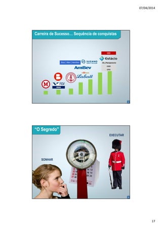 07/04/2014
17
33
33
CEAG
Dir_Planejamento
COO
CFO
CEO
Carreira de Sucesso… Sequência de conquistas
34
Cultura Estácio 34
“O Segredo”
SONHAR
PLANEJAR
EXECUTAR
 