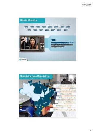 07/04/2014
6
11
2012
INTEGRAÇÃO NACIONAL
Entrada em novos estados
1988
EXCELÊNCIA ACADÊMICA
Conquista do status de Universidade
1992
ACESSIBILIDADE
Expansão pelo Município do
Rio de Janeiro
1996
ACESSIBILIDADE
Expansão pelo Estado do
Rio de Janeiro
2006
QUALIDADE
Parcerias Internacionais
1998
PIONEIRISMO
Início da Expansão Nacional
2005
GOVERNANÇA E
RESPONSABILIDADE SOCIAL
Fim da Filantropia
1997
INOVAÇÃO
Lançamento de Cursos de
Graduação Tecnológica
2007
PROFISSIONALIZAÇÃO
Oferta Pública de ações - BOVESPA
2010
INOVAÇÃO : CONVENIÊNCIA
Lançamento do Material Didático
Gratuito
2009
INOVAÇÃO : PUXANDO A FRONTEIRA
Novo Modelo de Ensino
Lançamento do EAD
2011
INOVAÇÃO : TECNOLOGIA
Material Didático em Tablet
1970
Nossa História
1972
1988
1992
1996
1997
1998
2005
2006
2007
2009
2010
2011
2012
1970
EMPREENDEDORISMO
Nasce a Faculdade Estácio de Sá
1972
CRESCIMENTO
Faculdades Integradas Estácio de Sá
2013
2013
ANO DO ALUNO
Sistema de Qualidade
Inovação
12
Brasileira para Brasileiros
Universidade
Faculdade
Centro universitário
Centro de ensino a distância
52 polos de EAD
78 cursos de graduação
Mais de 313.000 alunos
+8.000 profs. + 4.000 col.
14.000 alunos em pós-graduação
79 campi em 20 estados
58.800 alunos de EAD
 