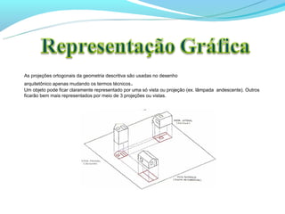 As projeções ortogonais da geometria descritiva são usadas no desenho
arquitetônico apenas mudando os termos técnicos .
Um objeto pode ficar claramente representado por uma só vista ou projeção (ex. lâmpada andescente). Outros
ficarão bem mais representados por meio de 3 projeções ou vistas.
 