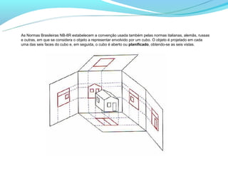 As Normas Brasileiras NB-8R estabelecem a convenção usada também pelas normas italianas, alemãs, russas
e outras, em que se considera o objeto a representar envolvido por um cubo. O objeto é projetado em cada
uma das seis faces do cubo e, em seguida, o cubo é aberto ou planificado, obtendo-se as seis vistas.
 