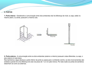 II. PORTAS

1. Porta interna - Geralmente a comunicação entre dois ambientes não há diferença de nível, ou seja, estão no
mesmo plano, ou ainda, possuem a mesma cota.




2. Porta externa - A comunicação entre os dois ambientes (externo e interno) possuem cotas diferentes, ou seja, o
piso externo é mais baixo.
Nos banheiros a água alcança a parte inferior da porta ou passa para o ambiente vizinho; os dois inconvenientes são
evitados quando há uma diferença de cota nos pisos de 1 a 2 cm pelo menos. Por esta razão as portas de sanitários
desenham se como as externas.
 