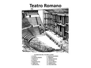 Teatro Romano
 