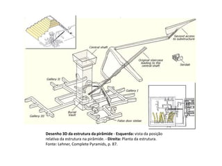 Desenho 3D da estrutura da pirâmide - Esquerda: vista da posição
relativa da estrutura na pirâmide. - Direita: Planta da estrutura.
Fonte: Lehner, Complete Pyramids, p. 87.
 