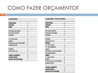 COMO FAZER ORÇAMENTO?
13
 