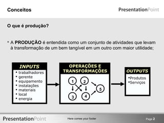 Here comes your footer Page 2 
Conceitos 
O que é produção? 
 A PRODUÇÃO é entendida como um conjunto de atividades que levam 
à transformação de um bem tangível em um outro com maior utilidade; 
INPUTS 
 trabalhadores 
 gerente 
 equipamento 
 instalações 
 materiais 
 local 
 energia 
OUTPUTS 
Produtos 
Serviços 
OPERAÇÕES E 
TRANSFORMAÇÕES 
1 2 
3 4 
5 
 