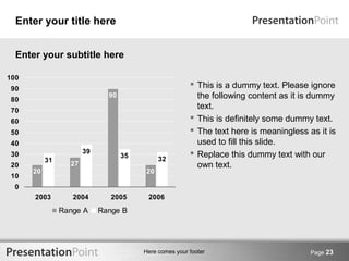 Here comes your footer Page 23 
Enter your title here 
Enter your subtitle here 
20 
27 
90 
20 
31 
39 35 32 
100 
90 
80 
70 
60 
50 
40 
30 
20 
10 
0 
2003 2004 2005 2006 
Range A Range B 
 This is a dummy text. Please ignore 
the following content as it is dummy 
text. 
 This is definitely some dummy text. 
 The text here is meaningless as it is 
used to fill this slide. 
 Replace this dummy text with our 
own text. 
 