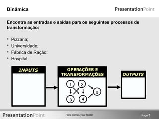 Encontre as entradas e saídas para os seguintes processos de 
transformação: 
Here comes your footer Page 3 
Dinâmica 
 Pizzaria; 
 Universidade; 
 Fábrica de Ração; 
 Hospital; 
INPUTS 
OUTPUTS 
OPERAÇÕES E 
TRANSFORMAÇÕES 
1 2 
3 4 
5 
 
