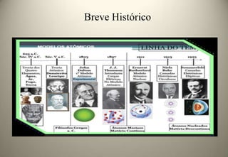 Breve Histórico

 