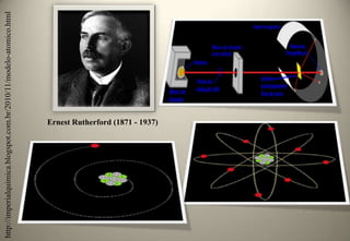http://imperialquimica.blogspot.com.br/2010/11/modelo-atomico.html

Ernest Rutherford (1871 - 1937)

 