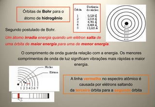 Órbitas de Bohr para o
átomo de hidrogênio
Segundo postulado de Bohr.
Um átomo irradia energia quando um elétron salta de
uma órbita de maior energia para uma de menor energia.
O comprimento de onda guarda relação com a energia. Os menores
comprimentos de onda de luz significam vibrações mais rápidas e maior
energia.

A linha vermelha no espectro atômico é
causada por elétrons saltando
da terceira órbita para a segunda órbita

 