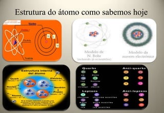 Estrutura do átomo como sabemos hoje

 