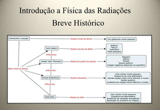 Introdução a Física das Radiações
Breve Histórico

 