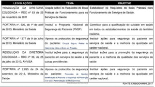 SEGURANÇA DO PACIENTE
 