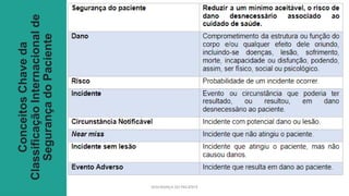 SEGURANÇA DO PACIENTE
Conceitos
Chave
da
Classificação
Internacional
de
Segurança
do
Paciente
 
