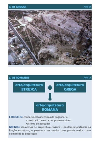 2. OS GREGOS Aula 01
3. OS ROMANOS Aula 01
arte/arquitetura
ETRUSCA
arte/arquitetura
GREGA
arte/arquiteturaarte/arquitetura
ROMANA
ETRUSCOS: conhecimentos técnicos de engenharia:
•construção de estradas, pontes e túneis
•sistema de abóbadas
GREGOS: elementos de arquitetura clássica – perdem importância na
função estrutural, e passam a ser usados com grande realce como
elementos de decoração
 