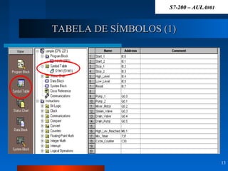 TABELA DE SÍMBOLOS (1)TABELA DE SÍMBOLOS (1)
13
S7-200 – AULAS7-200 – AULA#01#01
 