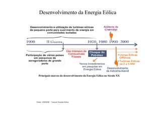 Desenvolvimento da Energia Eólica
Principais marcos do desenvolvimento da Energia Eólica no Século XX
Fonte: CRESESB – Tutorial Energia Eólica
 