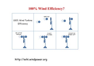 100% Wind Efficiency?
http://wiki.windpower.org
 
