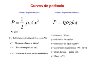 Curvas de potência
3
1
. . .
2
P Av


Massa específica do ar (kg/m³)
Velocidade do vento não perturbado (m/s)
Potência mecânica disponível no vento (W)
Na qual:

P



A Área varrida pelas pás (m²)

v
ghq
P 

P = Potência (Watts)
η = eficiência da turbina
ρ = densidade da água (kg/m³)
g = aceleração da gravidade (9.81 m/s²)
h = altura líquida – queda (m).
q = fluxo (m³/s)
Potência disponível Eó|lica Potência disponível Hidráulica
 