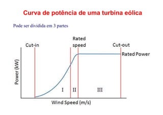 Curva de potência de uma turbina eólica
Pode ser dividida em 3 partes
 