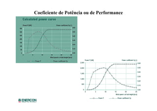 Coeficiente de Potência ou de Performance
 