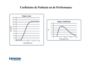 Coeficiente de Potência ou de Performance
 