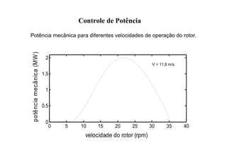0 5 10 15 20 25 30 35 40
0
0.5
1
1.5
2
velocidade do rotor (rpm)
potência
mecânica
(MW
)
V = 11,8 m/s
Potência mecânica para diferentes velocidades de operação do rotor.
Controle de Potência
 