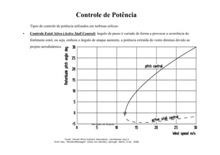 Controle de Potência
Tipos de controle de potência utilizados em turbinas eólicas:
• Controle Estol Ativo (Active Stall Control): ângulo de passo é variado de forma a provocar a ocorrência do
fenômeno estol, ou seja, embora o ângulo de ataque aumente, a potência extraída do vento diminui devido ao
projeto aerodinâmico
Variação do ângulo
Fonte: Danish Wind Industry Association (windpower.org) e
Erich Hau, “Windkraftanlagen“ (título em alemão), Springer, Berlin, 4 ed., 2008.
 