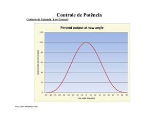Controle de Potência
Controle de Guinada (Yaw Control):
http://en.wikipedia.org
 