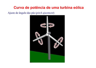 Ajuste de ângulo das pás (pitch ajustment)
Curva de potência de uma turbina eólica
 