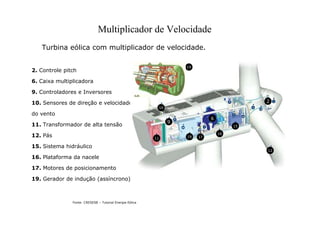 Multiplicador de Velocidade
Turbina eólica com multiplicador de velocidade.
2. Controle pitch
6. Caixa multiplicadora
9. Controladores e Inversores
10. Sensores de direção e velocidade
do vento
11. Transformador de alta tensão
12. Pás
15. Sistema hidráulico
16. Plataforma da nacele
17. Motores de posicionamento
19. Gerador de indução (assíncrono)
Fonte: CRESESB – Tutorial Energia Eólica
2
6
9
10
11
12
15
16
17
19
Vista do interior da nacele de uma turbina eólica (Fonte: Vestas, 2006)
19
 