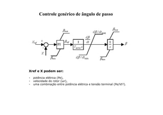 Controle genérico de ângulo de passo
Xref e X podem ser:
- potência elétrica (Pe),
- velocidade do rotor (ωr),
- uma combinação entre potência elétrica e tensão terminal (Pe/Vt²).
 