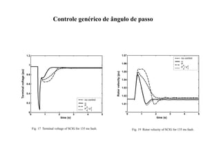 Controle genérico de ângulo de passo
0 1 2 3 4 5
0
0.2
0.4
0.6
0.8
1
1.2
time (s)
no control

P
e
P
e
/ V
T
2
Terminal
voltage
(pu)
Fig. 17 Terminal voltage of SCIG for 135 ms fault.
0 1 2 3 4 5
1
1.01
1.02
1.03
1.04
1.05
1.06
1.07
Rotor
velocity
(pu)
no control

P
e
P
e
/ V
T
2
time (s)
Fig. 19 Rotor velocity of SCIG for 135 ms fault.
 