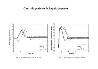 Controle genérico de ângulo de passo
0 1 2 3 4 5
4
5
6
7
8
9
10
11
12
13
14
Pitch
angle

(degrees)

P
e
P
e
/ V
T
2
time (s)
Fig. 20 Pitch angle of SCIG for 135 ms fault.
0 1 2 3 4 5
-15
-10
-5
0
5
10
15
20
25
30
time (s)
Reactive
power
consumption
(MVAr)
no control

P
e
P
e
/ V
T
2
Fig. 21 Reactive power consumption of bar 6.
 
