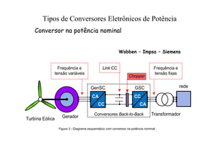 rede
CA
CC CA
CC
Conversores Back-to-Back
GSC
GenSC
Transformador
Gerador
Turbina Eólica
Frequência e
tensão variáveis
Link CC Frequência e
tensão fixas
Chopper
Figura 3 - Diagrama esquemático com conversor na potência nominal .
Wobben – Impsa – Siemens
Conversor na potência nominal
Tipos de Conversores Eletrônicos de Potência
 
