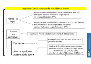 Aula 01_Seguridade Social, Previdência Social e Segurados_atualizado.pdf