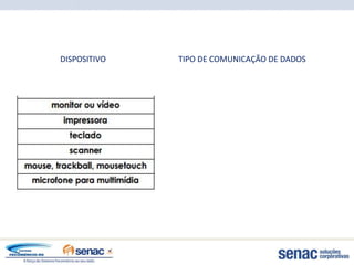 DISPOSITIVO   TIPO DE COMUNICAÇÃO DE DADOS
 