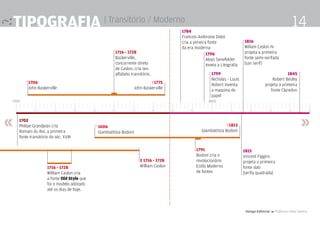 »1702
Philipe Grandjean cria
Romain du Roi, a primeira
fonte transitório do séc. XVIII
1716 - 1728
William Caslon cria
a fonte Old Style que
foi o modelo adotado
até os dias de hoje.
1700
*1706
	 John Baskerville
†1775
	 John Baskerville
10 20 30 40 50 60 70 80 90 10 20 30 40 50
1800
† 1716 - 1728
William Caslon
Tipografia | Transitório / Moderno
1716 - 1728
Baskerville,
concorrente direto
de Caslon, cria seu
alfabeto transitório.
* 1606
	 Giambattista Bodoni	
†1813
	 Giambattista Bodoni
1791
Bodoni cria o
revolucionário
Estilo Moderno
de fontes
1784
Francois Ambroise Didot
cria a pimeira fonte
da era moderna
1796
Aloys Senefelder
Inveta a Litografia
1816
Wiliam Caslon IV
projeta a primeira
fonte semi-serifada
[san serif]
1799
Nicholas - Louis
Robert inventa
a maquina de
papel
1845
Robert Besley
projeta a primeira
fonte Claredon
1815
Vincent Figgins
projeta a primeira
fonte slab
[serifa quadrada]
Design Editorial 4 Professor Fabio Silveira
14
 