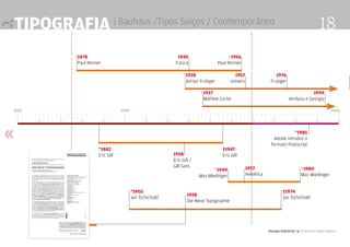 1850
*1878
	 Paul Renner
60 70 80 90 10 20 30 40 60 70 80 90 00
Tipografia | Bauhaus /Tipos Suiços / Contemporâneo
1900
50
2000
*1882
Eric Gill 1928
Eric Gill /
Gill Sans
†1947
Eric Gill
†1956
	 Paul Renner
1930
	 Futura
*1928
	 Adrian Frutiger
1957
Univers
*1949
Max Miedinger
1957
Helvética
†1980
Max Miedinger
1976
Frutiger
*1937
	 Mathew Carter
1928
Die Neue Typographie
*1985
Adobe introduz o
formato Postscript
*1902
Jan Tschichold
†1974
Jan Tschichold
1994
	 Verdana e Georgia
Design Editorial 4 Professor Fabio Silveira
18
 