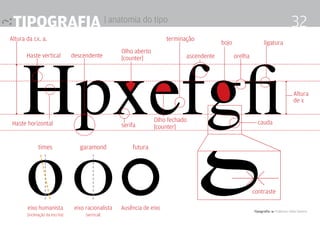 Tipografia 4 Professor Fabio Silveira
32Tipografia | anatomia do tipo
Ausência de eixo
futura
eixo racionalista
[vertical]
garamondtimes
eixo humanista
[inclinação da escrita]
Hpxefgﬁcauda
ligatura
Altura
de x
orelha
bojo
ascendente
terminação
serifa
Olho aberto
[counter]
Altura da cx. a.
Haste vertical
Haste horizontal
descendente
Olho fechado
[counter]
contraste
 