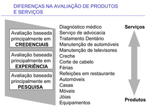 DIFERENÇAS NA AVALIAÇÃO DE PRODUTOS
E SERVIÇOS


                    Diagnóstico médico          Serviços
Avaliação baseada   Serviço de advocacia
principalmente em   Tratamento Dentário
  CREDENCIAIS       Manutenção de automóveis
                    Manutenção de televisores
Avaliação baseada   Creche
principalmente em   Corte de cabelo
  EXPERIÊNCIA       Férias
Avaliação baseada   Refeições em restaurante
principalmente em   Automóveis
    PESQUISA        Casas
                    Móveis
                    Jóias
                                                Produtos
                    Equipamentos
 