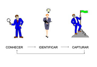 CONHECER   IDENTIFICAR   CAPTURAR
 