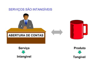 SERVIÇOS SÃO INTANGÍVEIS




ABERTURA DE CONTAS



     Serviço               Produto

    Intangível             Tangível
 