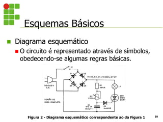 Esquemas Básicos
10
 Diagrama esquemático
 O circuito é representado através de símbolos,
obedecendo-se algumas regras básicas.
Figura 2 - Diagrama esquemático correspondente ao da Figura 1
 