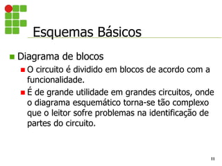 Esquemas Básicos
11
 Diagrama de blocos
 O circuito é dividido em blocos de acordo com a
funcionalidade.
 É de grande utilidade em grandes circuitos, onde
o diagrama esquemático torna-se tão complexo
que o leitor sofre problemas na identificação de
partes do circuito.
 
