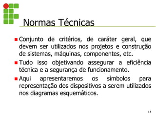 Normas Técnicas
13
 Conjunto de critérios, de caráter geral, que
devem ser utilizados nos projetos e construção
de sistemas, máquinas, componentes, etc.
 Tudo isso objetivando assegurar a eficiência
técnica e a segurança de funcionamento.
 Aqui apresentaremos os símbolos para
representação dos dispositivos a serem utilizados
nos diagramas esquemáticos.
 